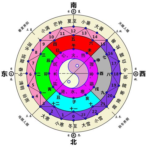 时辰五行|十二时辰对应五行属相 十二时辰对应五行属性表